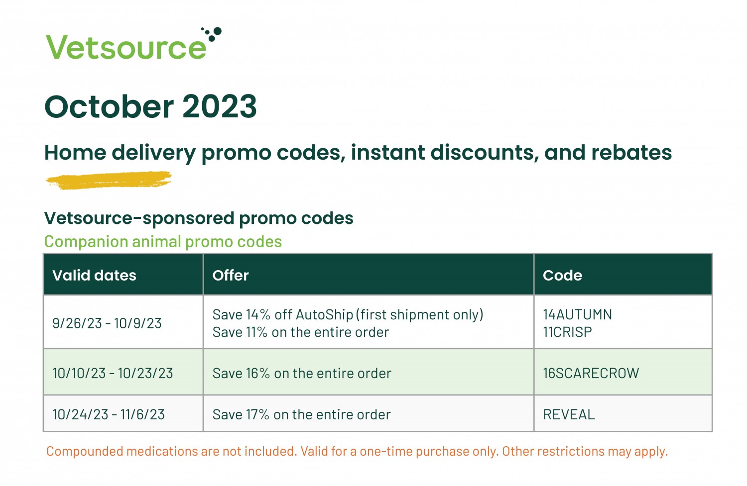 October Vetsource promo codes